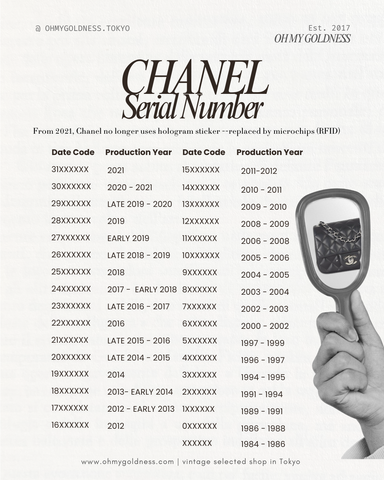 A Must-Read Before Buying CHANEL! Complete Guide to Serial Numbers & Production Years
